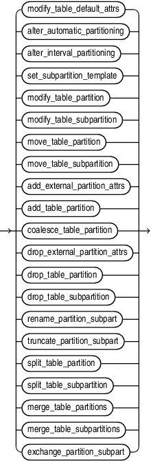 alter_table_partitioning.epsの説明が続きます