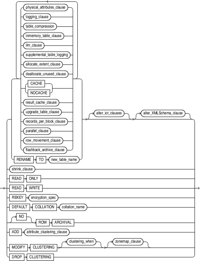 alter_table_properties.epsの説明が続きます