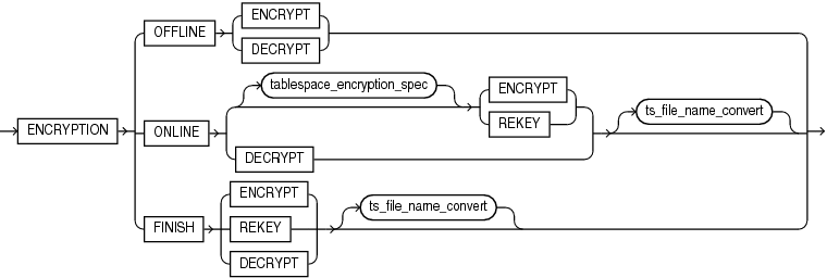 alter_tablespace_encryption.epsの説明が続きます