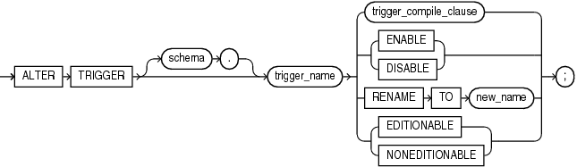 alter_trigger.epsの説明が続きます