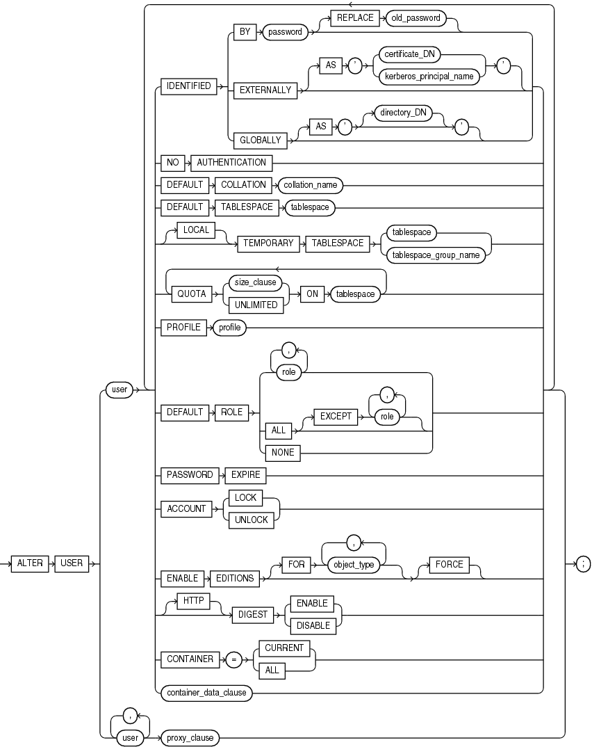 alter_user.epsの説明が続きます