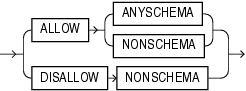 alter_xmlschema_clause.epsの説明が続きます