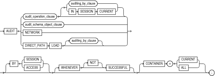 audit.epsの説明が続きます