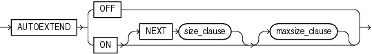 autoextend_clause.epsの説明が続きます