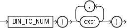 bin_to_num.epsの説明が続きます