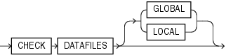 check_datafiles_clause.epsの説明が続きます