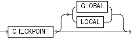 checkpoint_clause.epsの説明が続きます