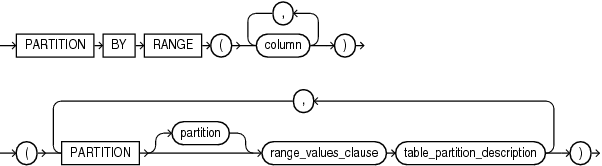 cluster_range_partitions.epsの説明が続きます