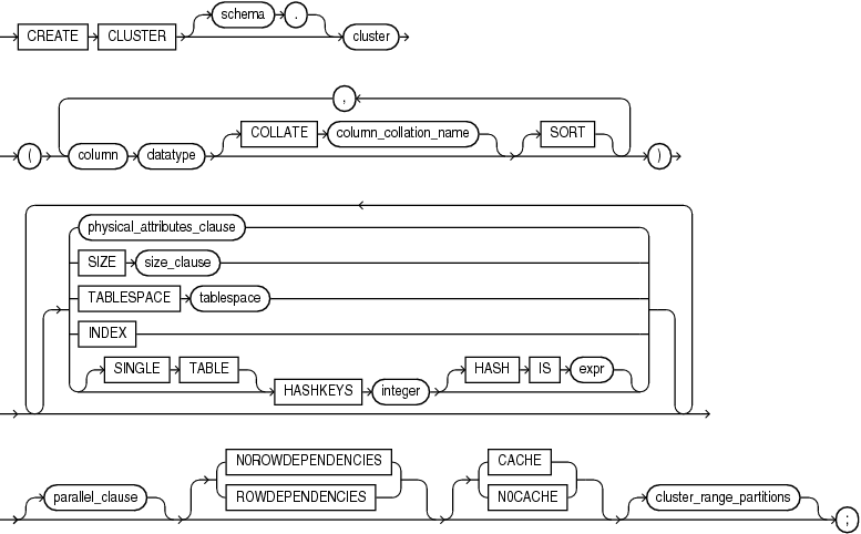 create_cluster.epsの説明が続きます