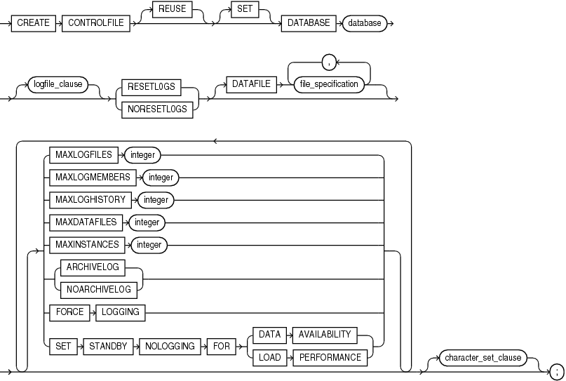 create_controlfile.epsの説明が続きます