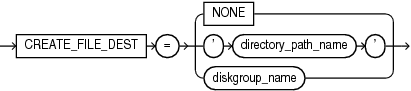 create_file_dest_clause.epsの説明が続きます