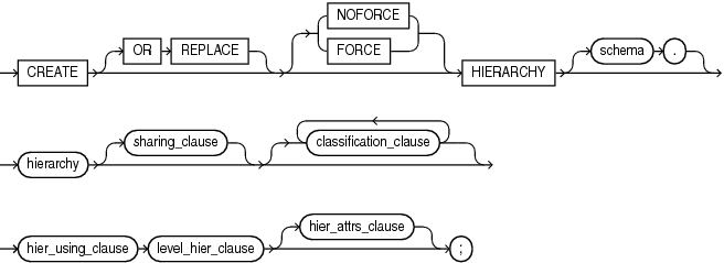 create_hierarchy.epsの説明が続きます