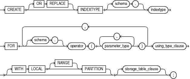 create_indextype.epsの説明が続きます