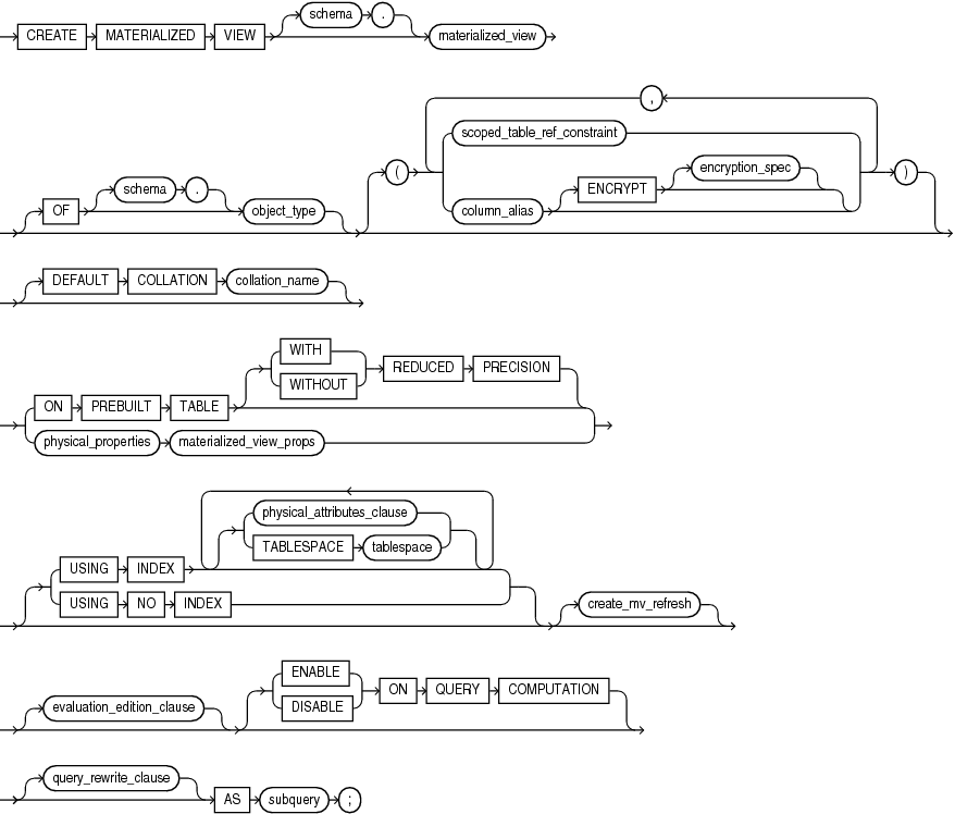 create_materialized_view.epsの説明が続きます