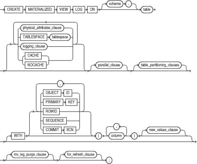 create_materialized_vw_log.epsの説明が続きます