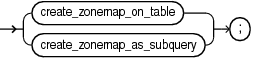 create_materialized_zonemap.epsの説明が続きます