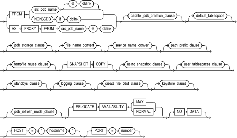 create_pdb_clone.epsの説明が続きます