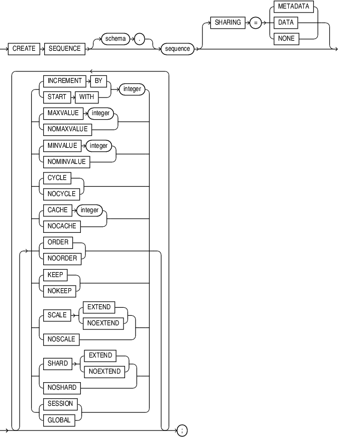 create_sequence.epsの説明が続きます