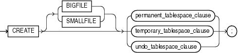 create_tablespace.epsの説明が続きます