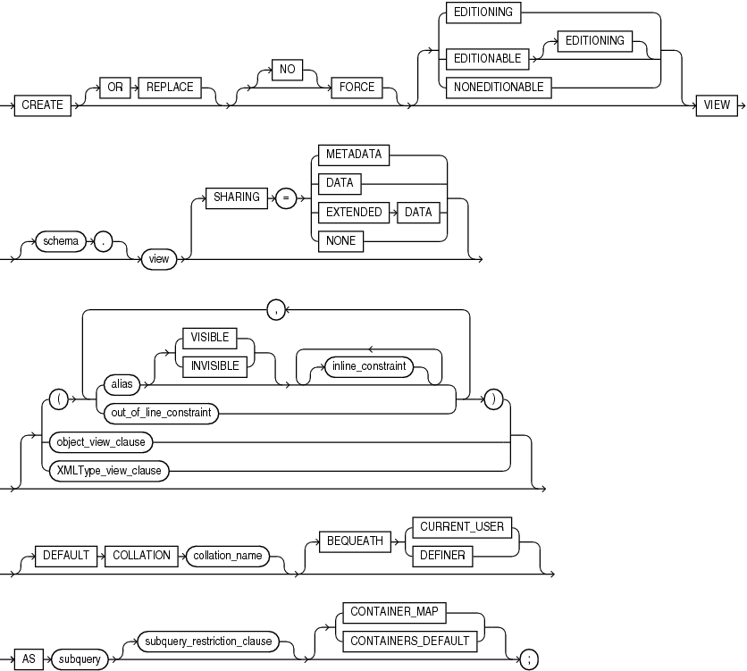 create_view.epsの説明が続きます