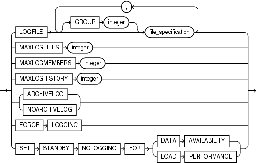 database_logging_clauses.epsの説明が続きます