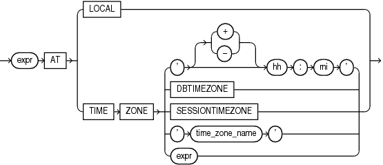 datetime_expression.epsの説明が続きます