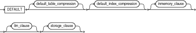 default_tablespace_params.epsの説明が続きます