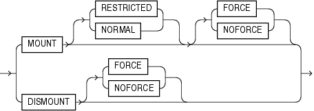 diskgroup_availability.epsの説明が続きます