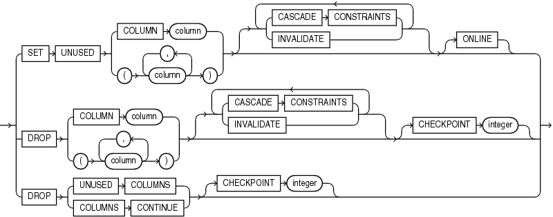 drop_column_clause.epsの説明が続きます