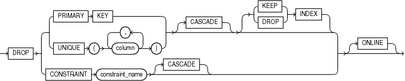 drop_constraint_clause.epsの説明が続きます