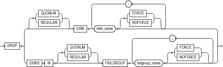 drop_disk_clause.epsの説明が続きます