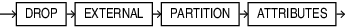 drop_external_partition_attrs.epsの説明が続きます。