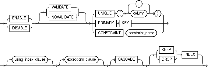 enable_disable_clause.epsの説明が続きます