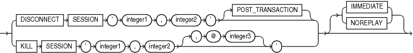 end_session_clauses.epsの説明が続きます