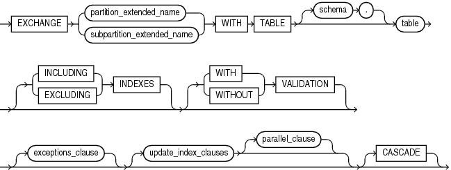 exchange_partition_subpart.epsの説明が続きます