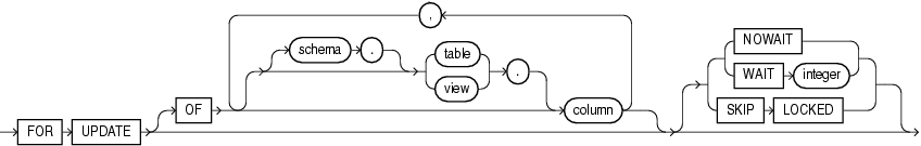 for_update_clause.epsの説明が続きます