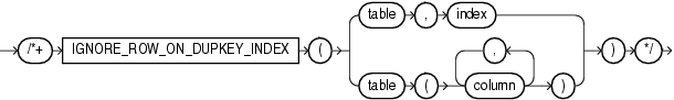 ignore_row_on_dupkey_index.epsの説明が続きます