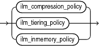 ilm_policy_clause.epsの説明が続きます