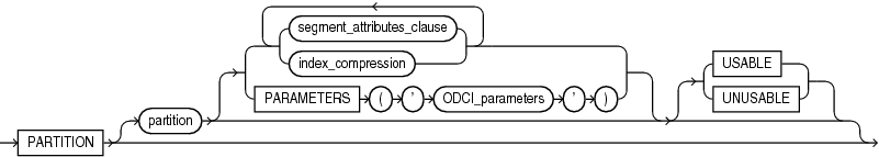 index_partition_description.epsの説明が続きます