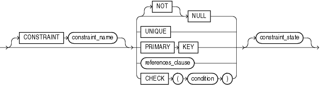 inline_constraint.epsの説明が続きます