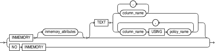 inmemory_clause.epsの説明が続きます