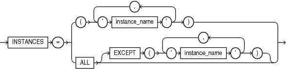 instances_clause.epsの説明が続きます