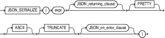 json_serialize.epsの説明が続きます。