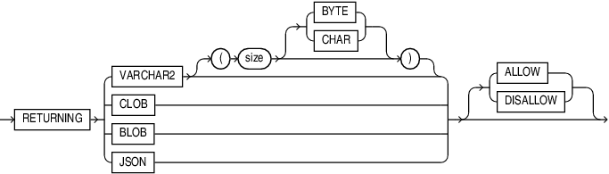 json_transform_returning_clause.epsの説明が続きます