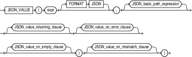 json_value.epsの説明が続きます