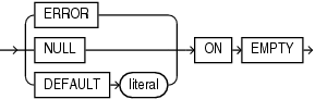 json_value_on_empty_clause.epsの説明が続きます