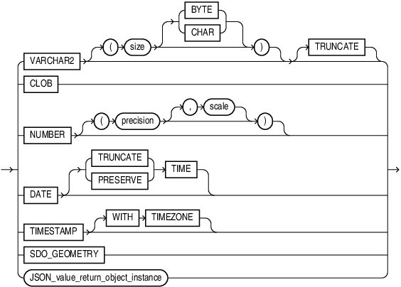json_value_return_type.epsの説明が続きます