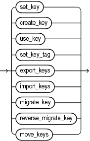 key_management_clauses.epsの説明が続きます
