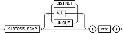 kurtosis_samp.epsの説明が続きます