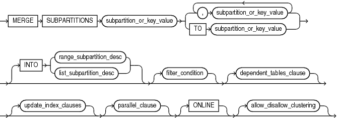 merge_table_subpartitions.epsの説明が続きます